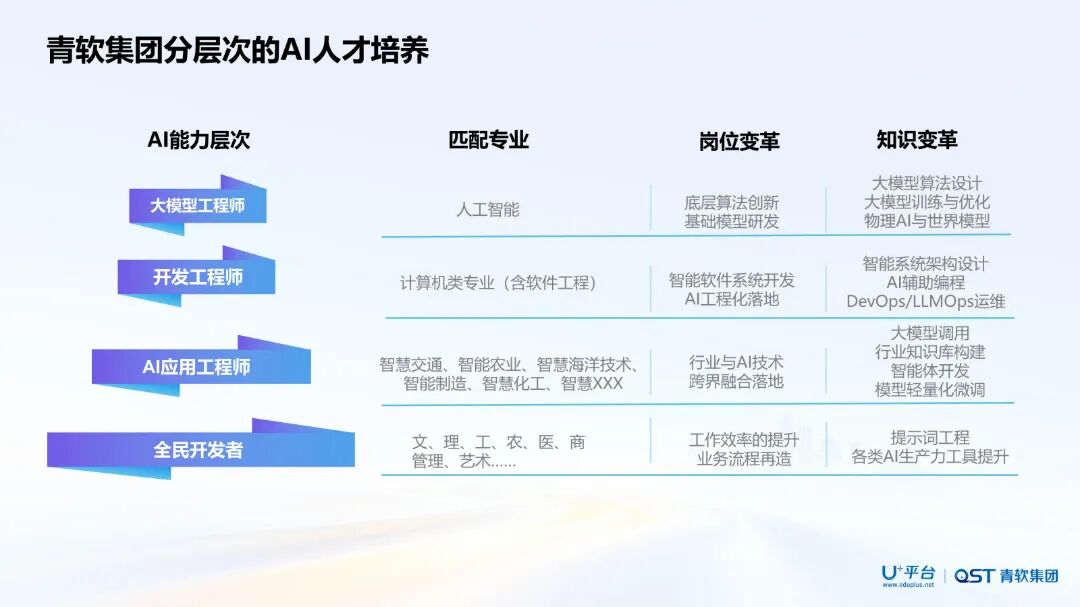 【01】AI+行业场景下的产教融合实践与探索_嘉峪关20260726_ding_06.jpg