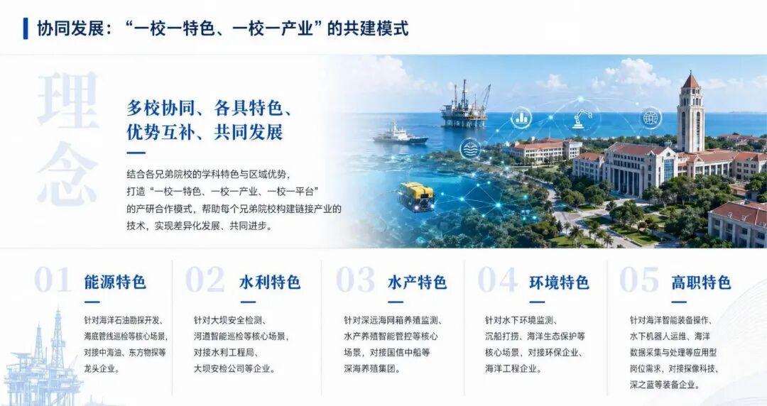 【02】《产研共生·科教融汇:智慧海洋交叉学科建设探索》初稿0501(1)_32.jpg